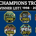 ICC Champions Trophy Winners List